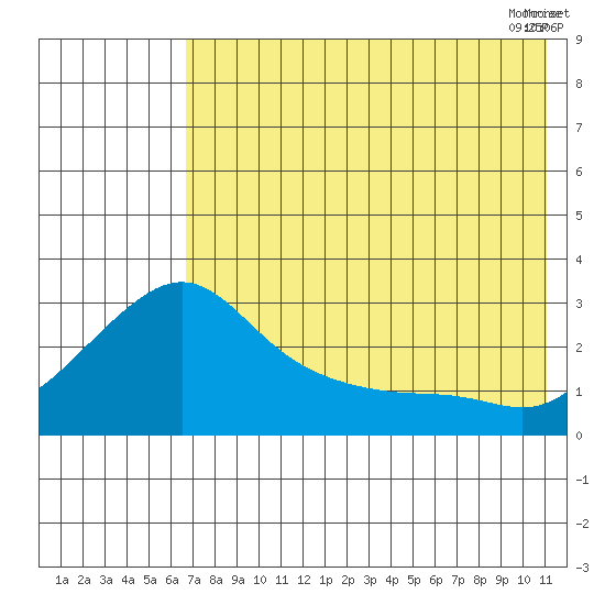 Pikmiktalik River tide chart for Tuesday, August 13, 2024