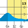 Pikmiktalik River tide chart for Tuesday, August 13, 2024