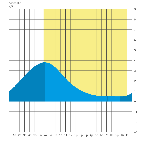 Pikmiktalik River tide chart for Wednesday, August 14, 2024