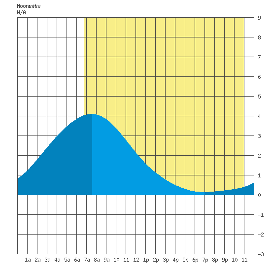 Pikmiktalik River tide chart for Thursday, August 15, 2024