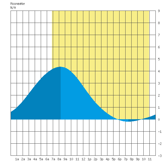 Pikmiktalik River tide chart for Friday, August 16, 2024