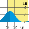 Pikmiktalik River tide chart for Friday, August 16, 2024