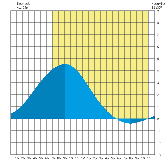 Pikmiktalik River tide chart for Saturday, August 17, 2024
