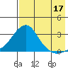 Pikmiktalik River tide chart for Saturday, August 17, 2024