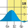 Pikmiktalik River tide chart for Sunday, August 18, 2024