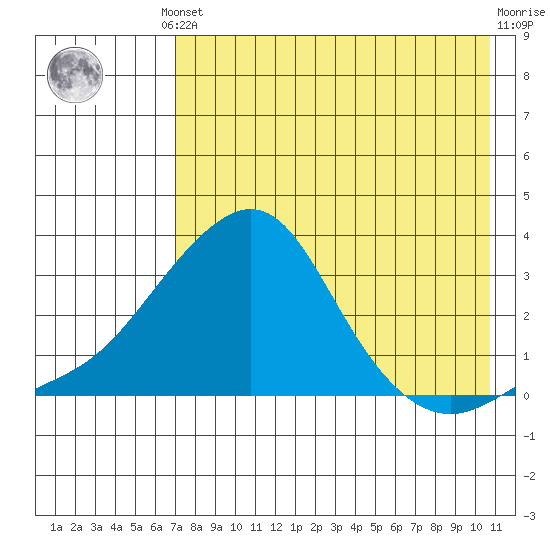 Pikmiktalik River tide chart for Monday, August 19, 2024