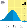 Pikmiktalik River tide chart for Monday, August 19, 2024