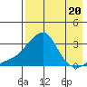 Pikmiktalik River tide chart for Tuesday, August 20, 2024