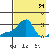 Pikmiktalik River tide chart for Wednesday, August 21, 2024