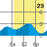Pikmiktalik River tide chart for Friday, August 23, 2024
