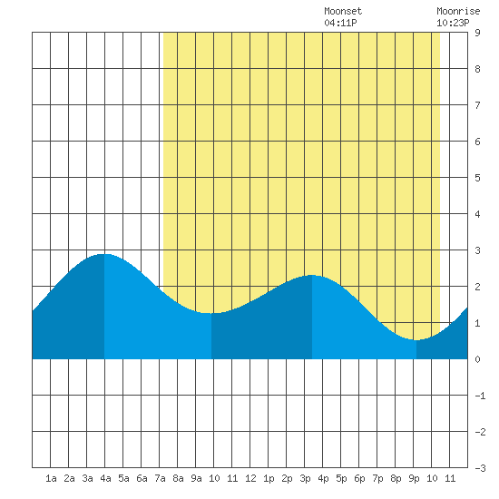 Pikmiktalik River tide chart for Saturday, August 24, 2024