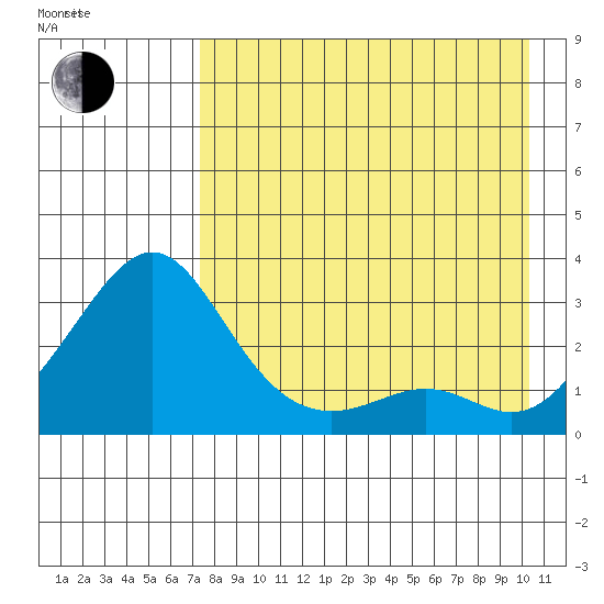 Pikmiktalik River tide chart for Monday, August 26, 2024