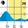Pikmiktalik River tide chart for Monday, August 26, 2024