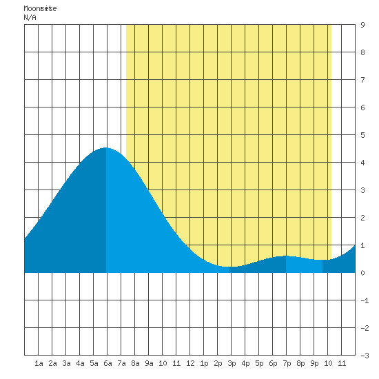 Pikmiktalik River tide chart for Tuesday, August 27, 2024
