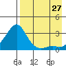 Pikmiktalik River tide chart for Tuesday, August 27, 2024