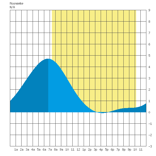 Pikmiktalik River tide chart for Wednesday, August 28, 2024