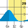 Pikmiktalik River tide chart for Thursday, August 29, 2024