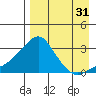 Pikmiktalik River tide chart for Saturday, August 31, 2024