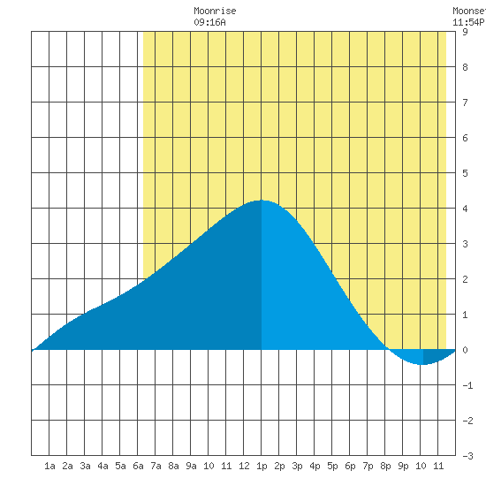 Pikmiktalik River tide chart for Tuesday, August 6, 2024