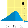 Pikmiktalik River tide chart for Tuesday, August 6, 2024
