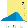 Pikmiktalik River tide chart for Wednesday, August 7, 2024