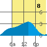 Pikmiktalik River tide chart for Thursday, August 8, 2024