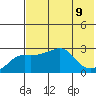 Pikmiktalik River tide chart for Friday, August 9, 2024