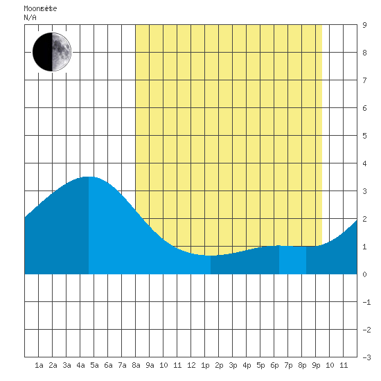Pikmiktalik River tide chart for Tuesday, September 10, 2024