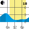 Pikmiktalik River tide chart for Tuesday, September 10, 2024