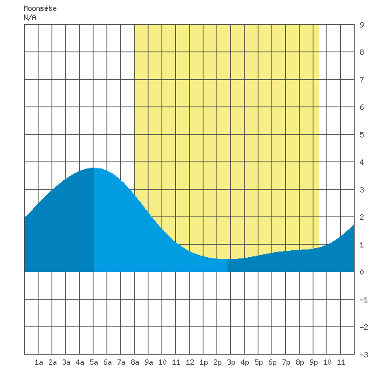 Pikmiktalik River tide chart for Wednesday, September 11, 2024
