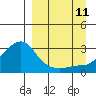 Pikmiktalik River tide chart for Wednesday, September 11, 2024