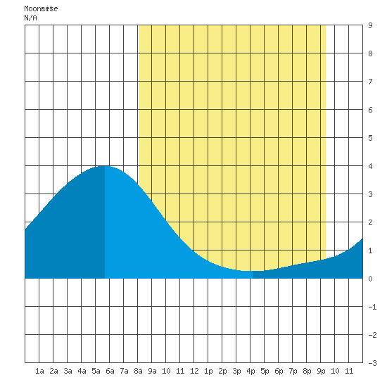 Pikmiktalik River tide chart for Thursday, September 12, 2024