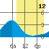 Pikmiktalik River tide chart for Thursday, September 12, 2024