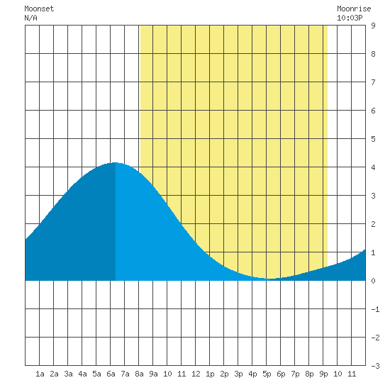 Pikmiktalik River tide chart for Friday, September 13, 2024