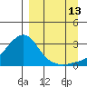 Pikmiktalik River tide chart for Friday, September 13, 2024