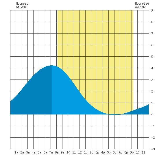 Pikmiktalik River tide chart for Saturday, September 14, 2024