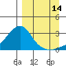 Pikmiktalik River tide chart for Saturday, September 14, 2024