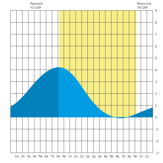 Pikmiktalik River tide chart for Sunday, September 15, 2024