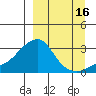 Pikmiktalik River tide chart for Monday, September 16, 2024