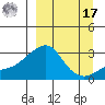 Pikmiktalik River tide chart for Tuesday, September 17, 2024