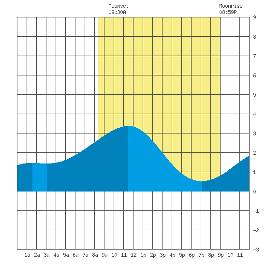 Pikmiktalik River tide chart for Wednesday, September 18, 2024