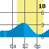 Pikmiktalik River tide chart for Wednesday, September 18, 2024