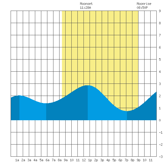 Pikmiktalik River tide chart for Thursday, September 19, 2024