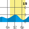 Pikmiktalik River tide chart for Thursday, September 19, 2024