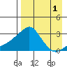 Pikmiktalik River tide chart for Sunday, September 1, 2024