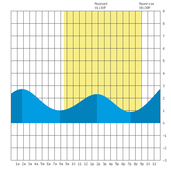 Pikmiktalik River tide chart for Friday, September 20, 2024