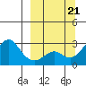 Pikmiktalik River tide chart for Saturday, September 21, 2024