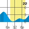 Pikmiktalik River tide chart for Sunday, September 22, 2024