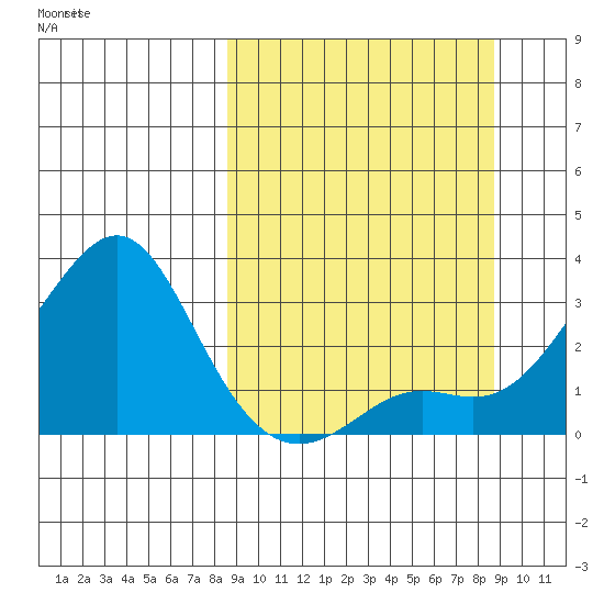 Pikmiktalik River tide chart for Monday, September 23, 2024