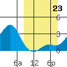 Pikmiktalik River tide chart for Monday, September 23, 2024
